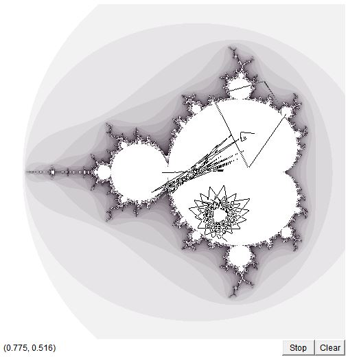 Iterations in the Mandelbrot Set