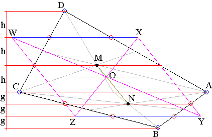 convex parallelogram