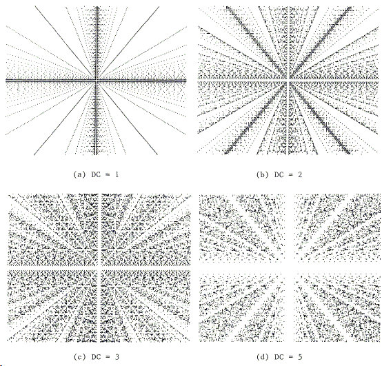 distribution of pairs of numbers in the Euclidean algorithm with a given division count
