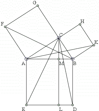 Euclid I.47