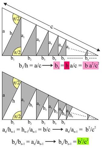 proof of the pythagorean theorem based on Geometric Progression formula. By John Arioni