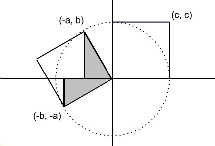a proof of the pythagorean theorem based on the area determinant formula. By John Molokach