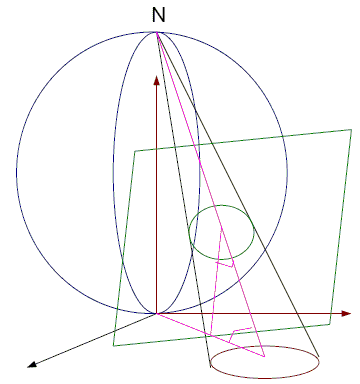 stereo imaging geometry x y z