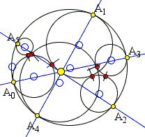 seven circles theorem
