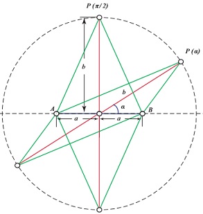 Perimeters of Parallelogram And Rhombus, proof 1