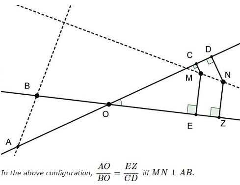 Stathis Koutras' Theorem, problem