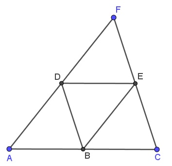 2-color plane, monochromatic triangle