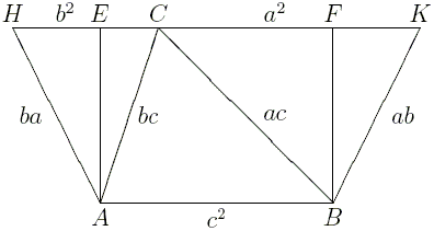 Jan Stevens Proof Of E W Dijkstra S Generalization Of The Pythagorean Theorem